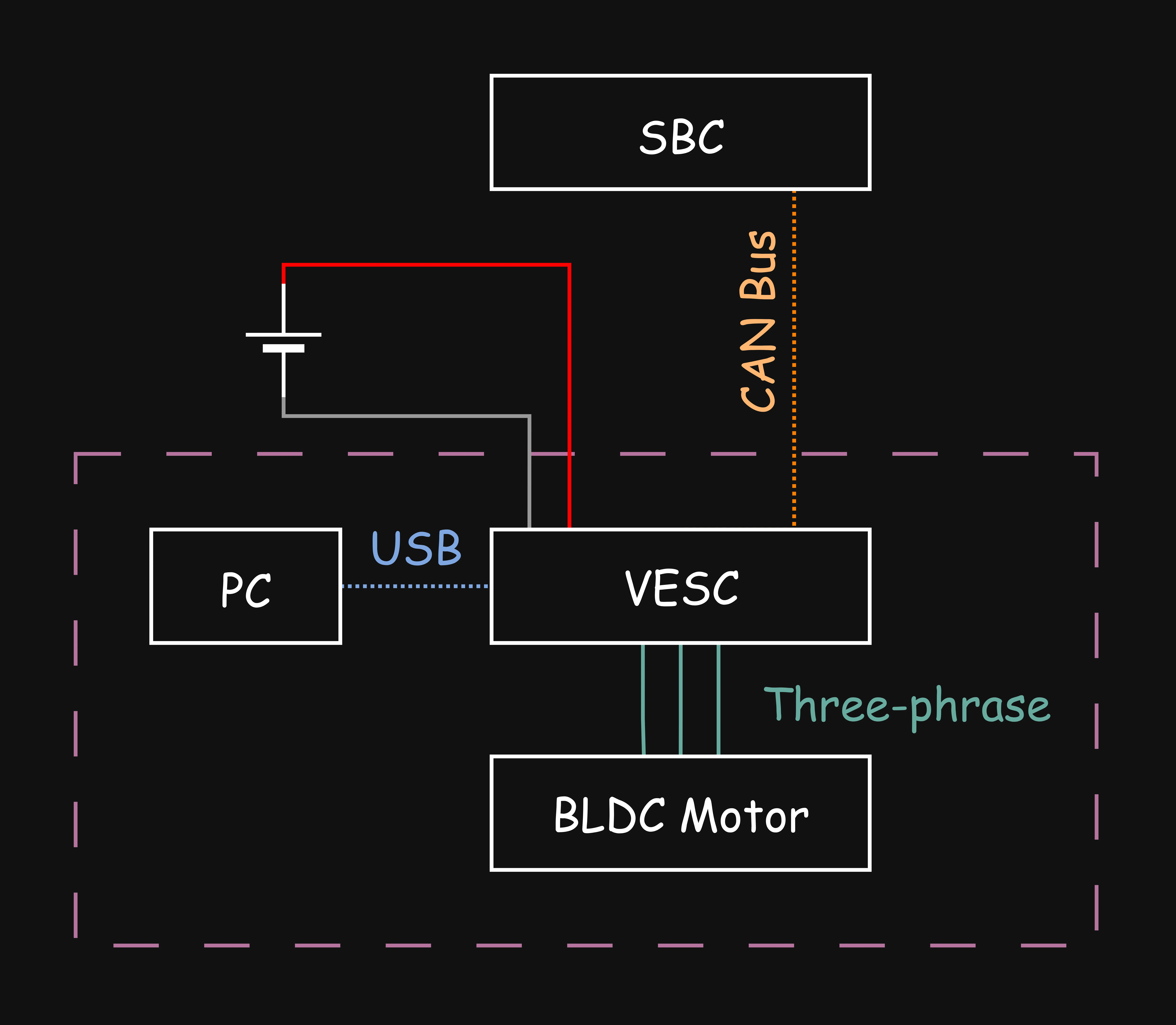 VESC 6 System Block Diagram